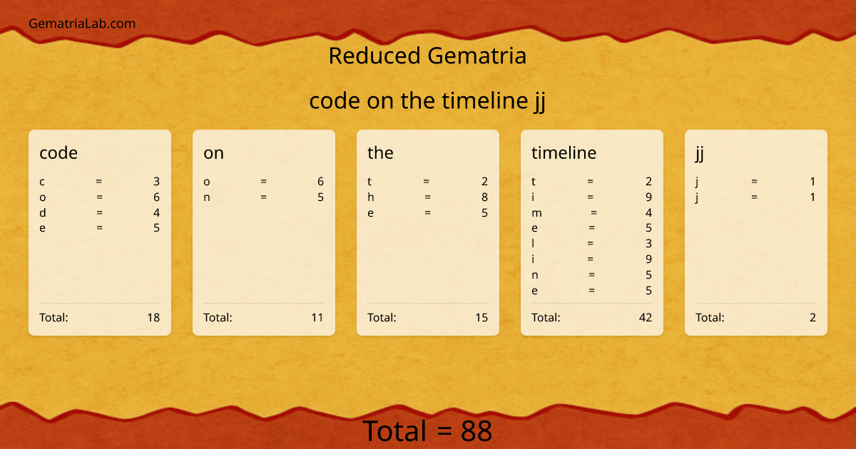 code on the timeline jj in reduced Gematria